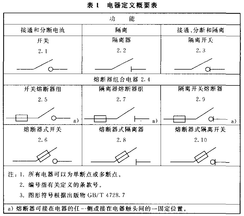 标准附图