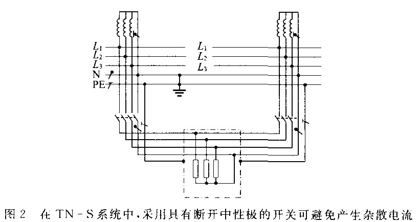 标准附图