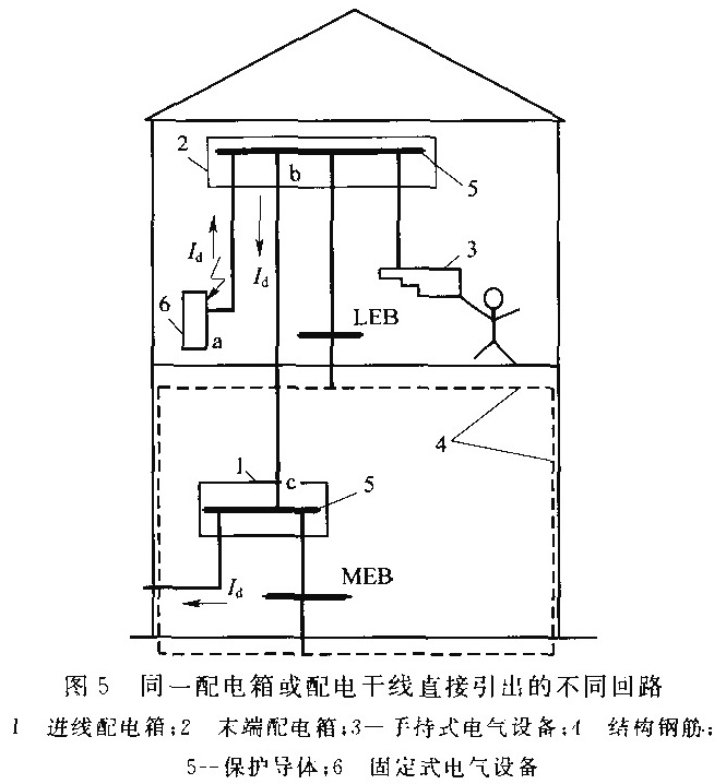 标准附图