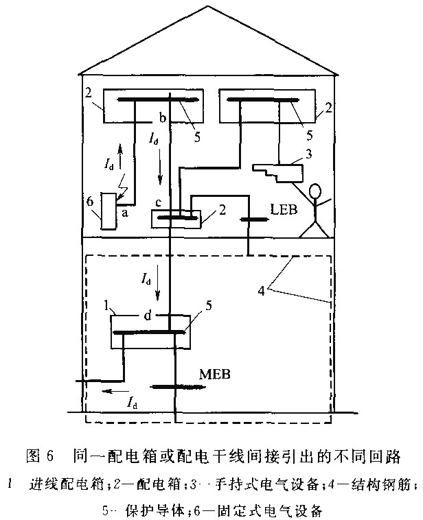 标准附图