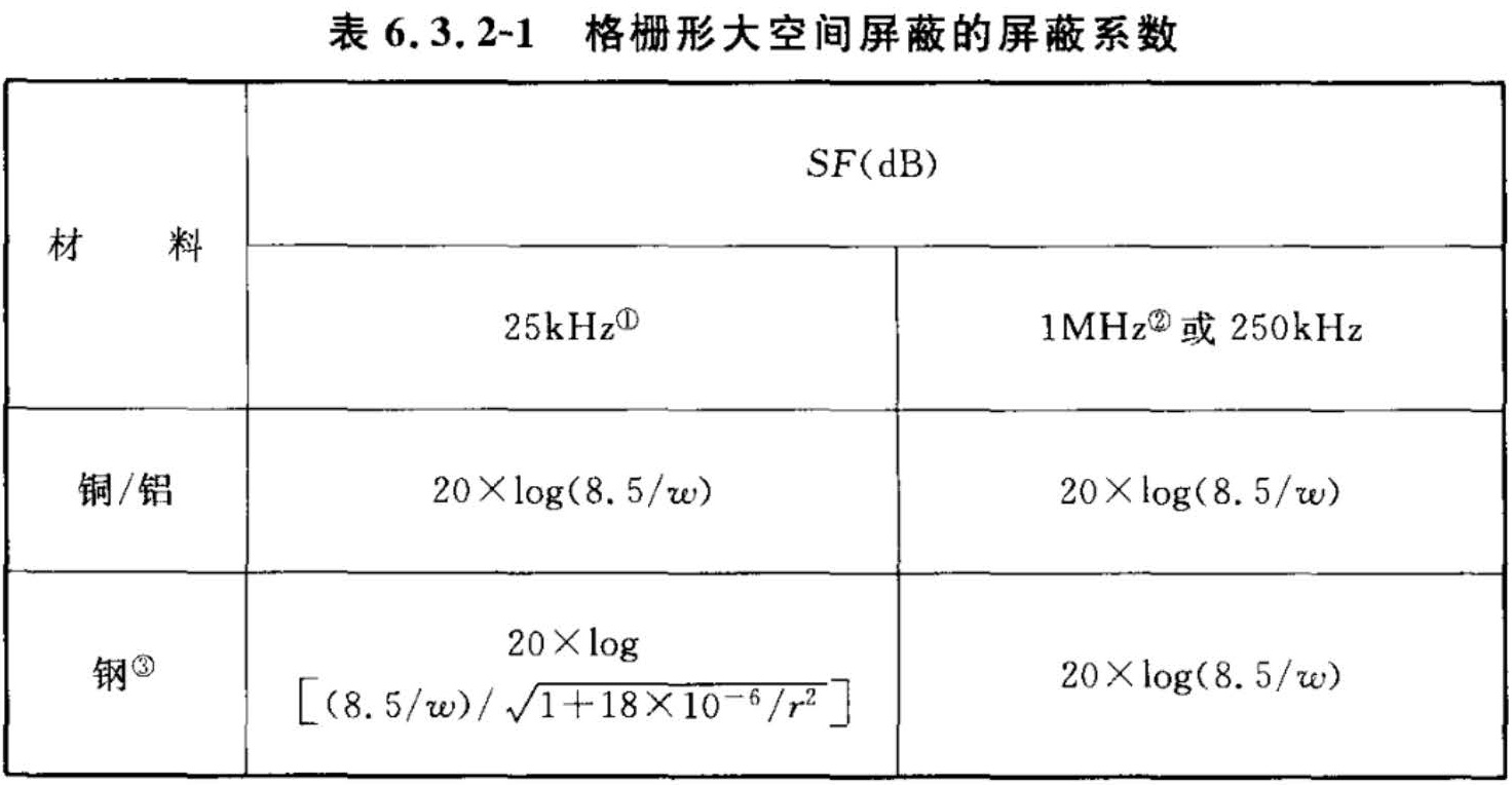 标准附图