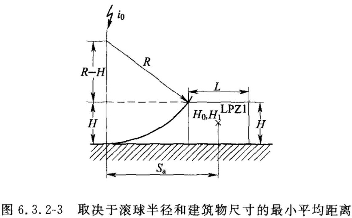 标准附图