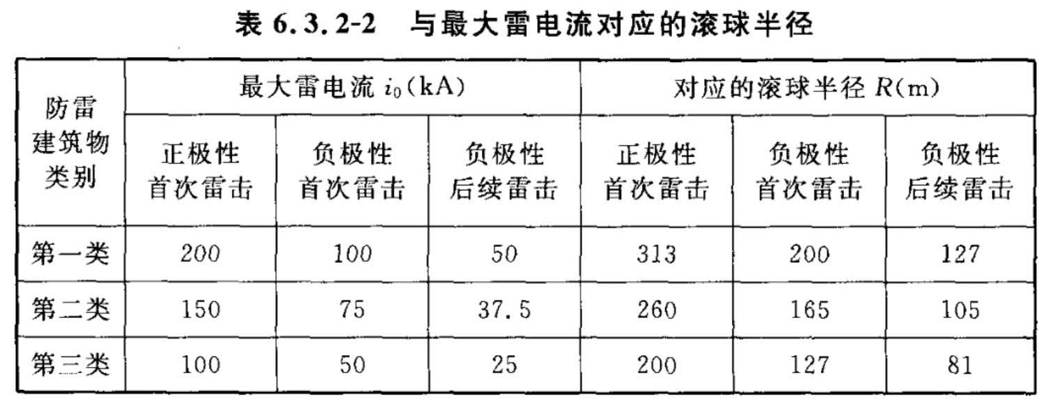 标准附图