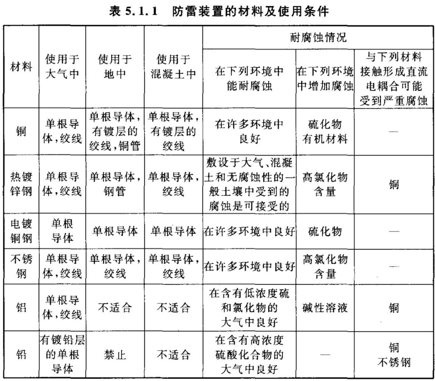 标准附图