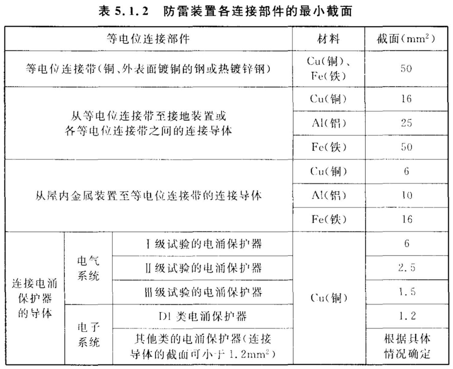 标准附图