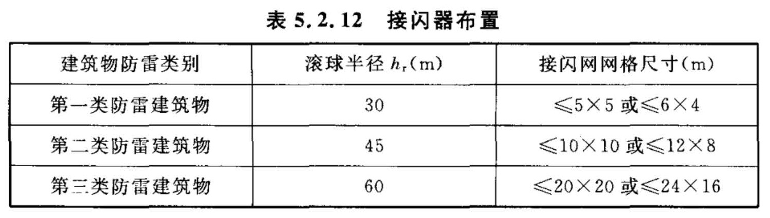 标准附图
