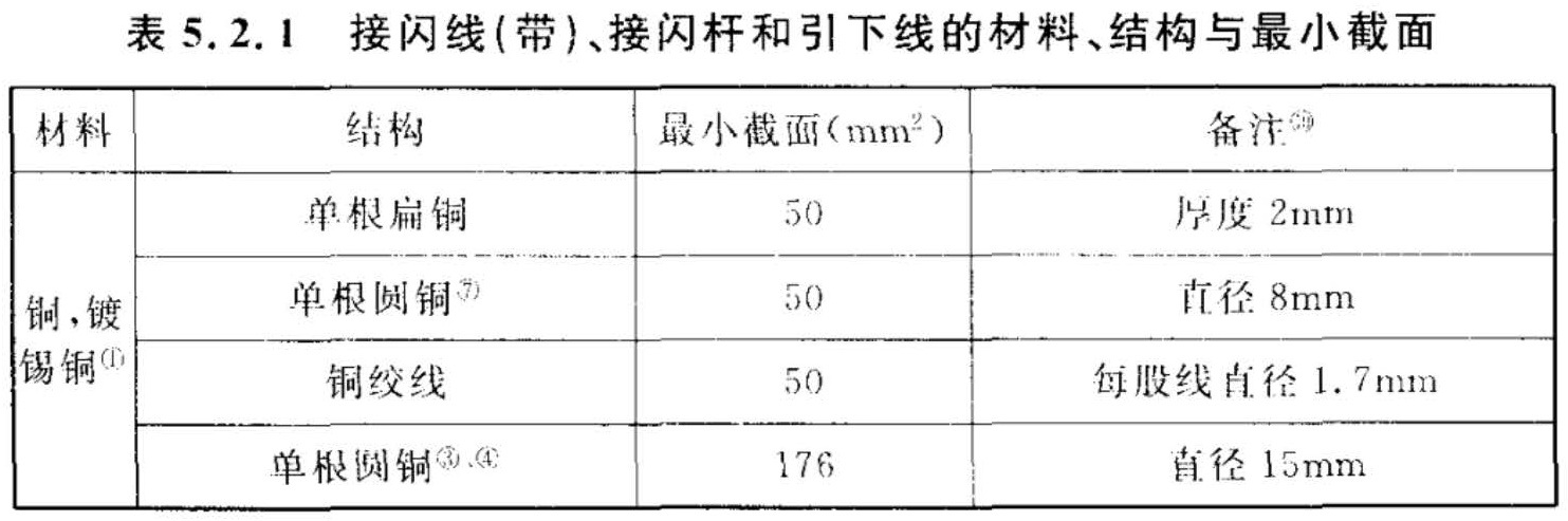 标准附图