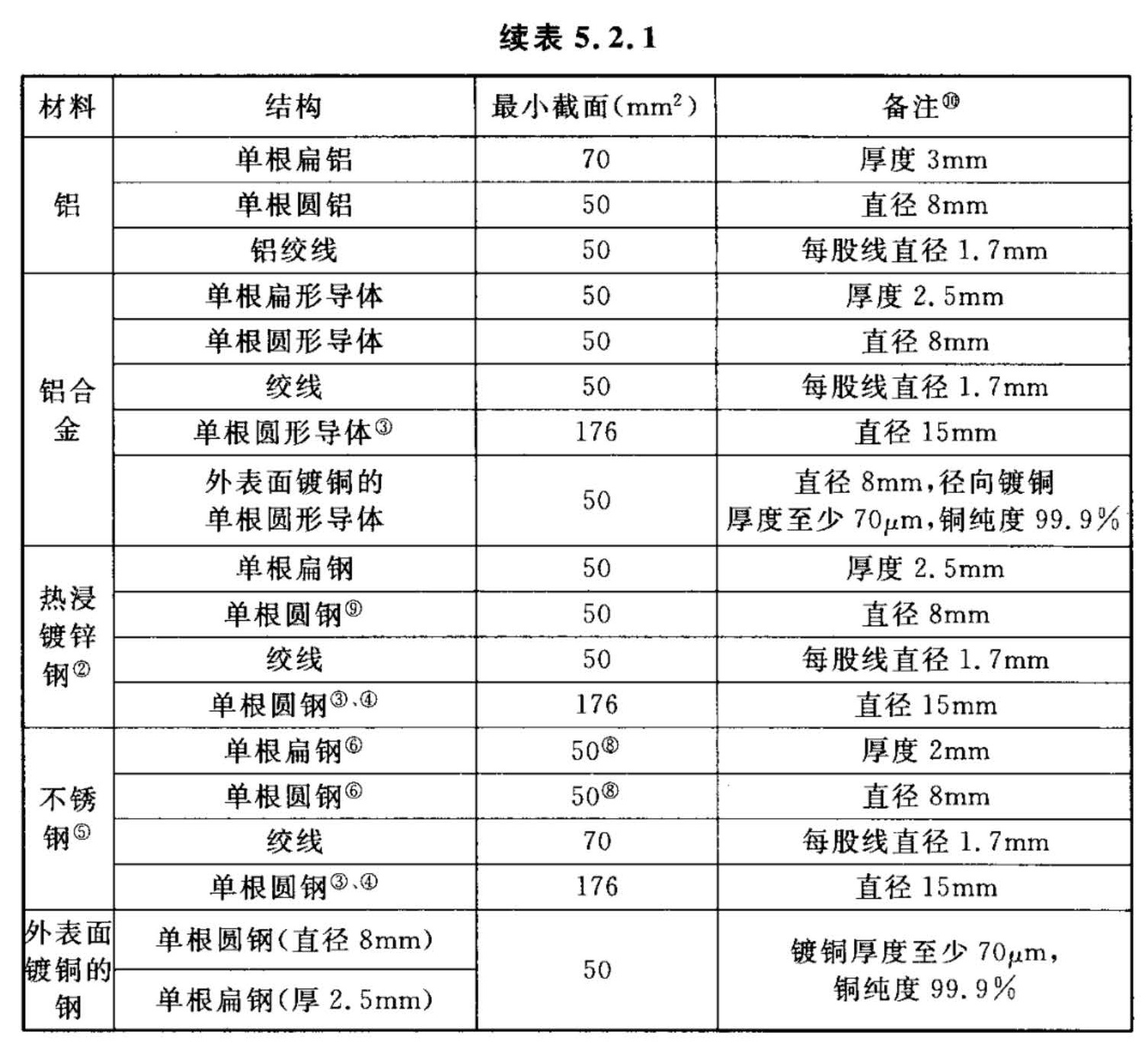 标准附图