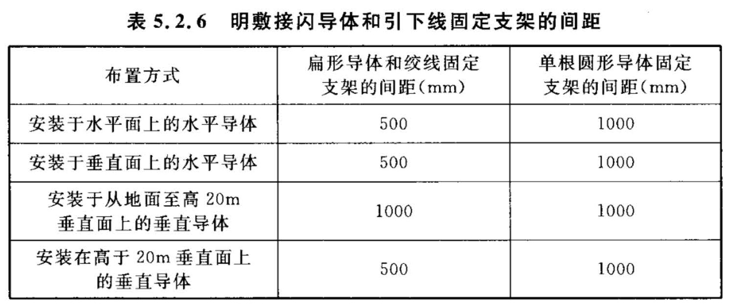 标准附图