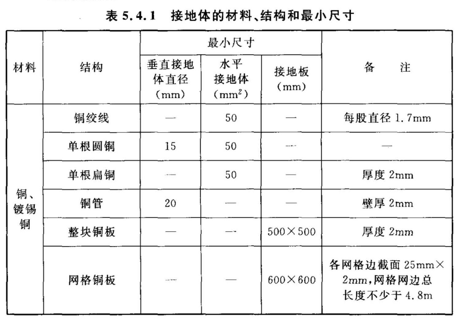 标准附图
