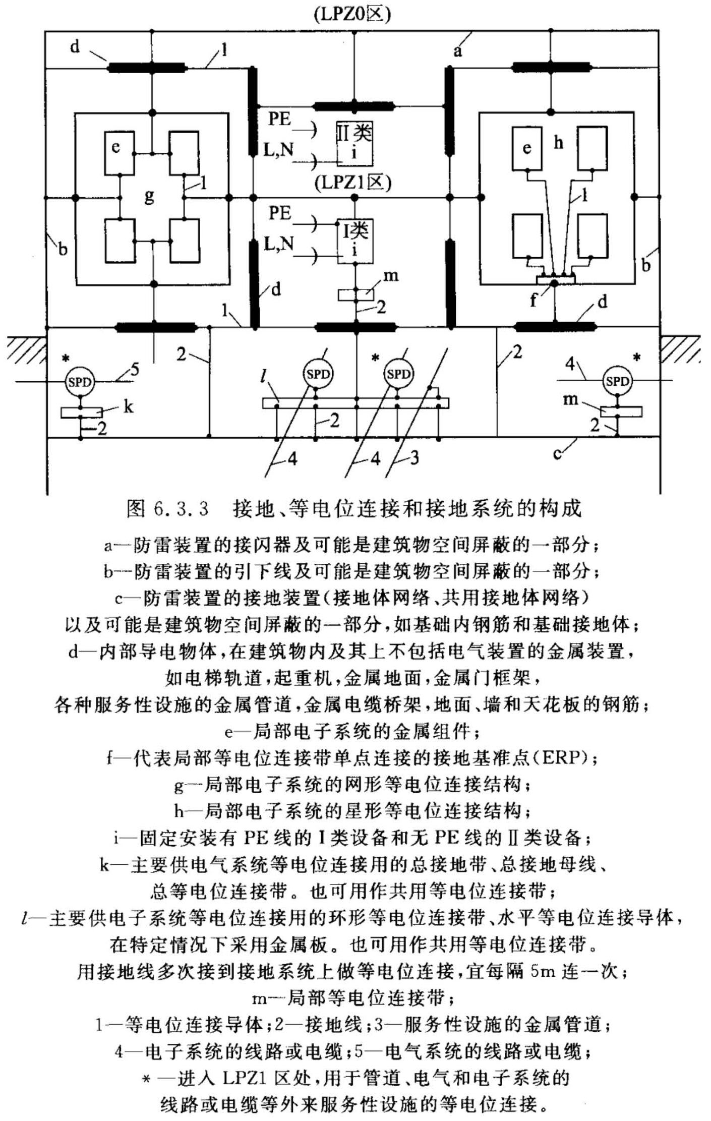 标准附图