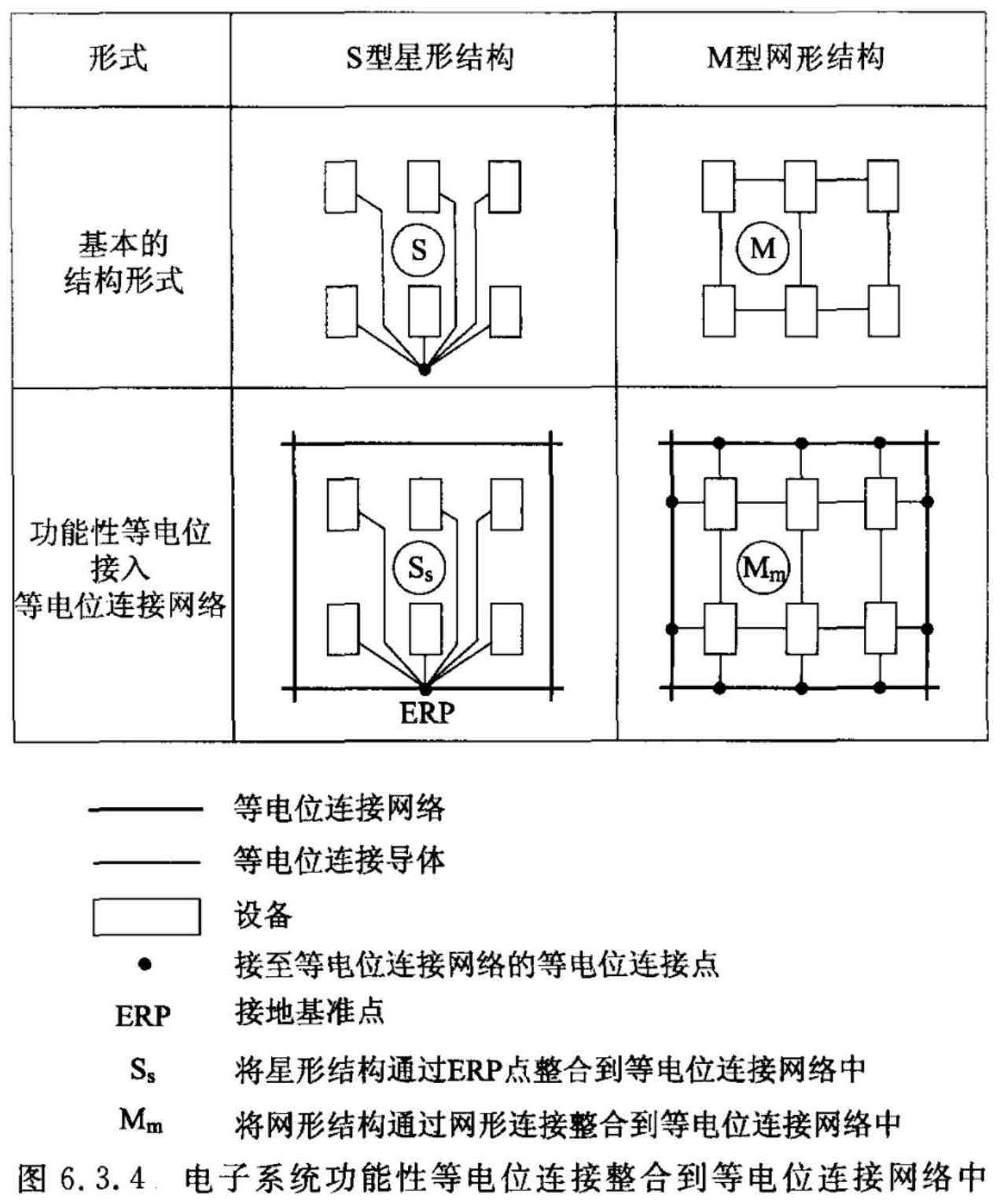 标准附图