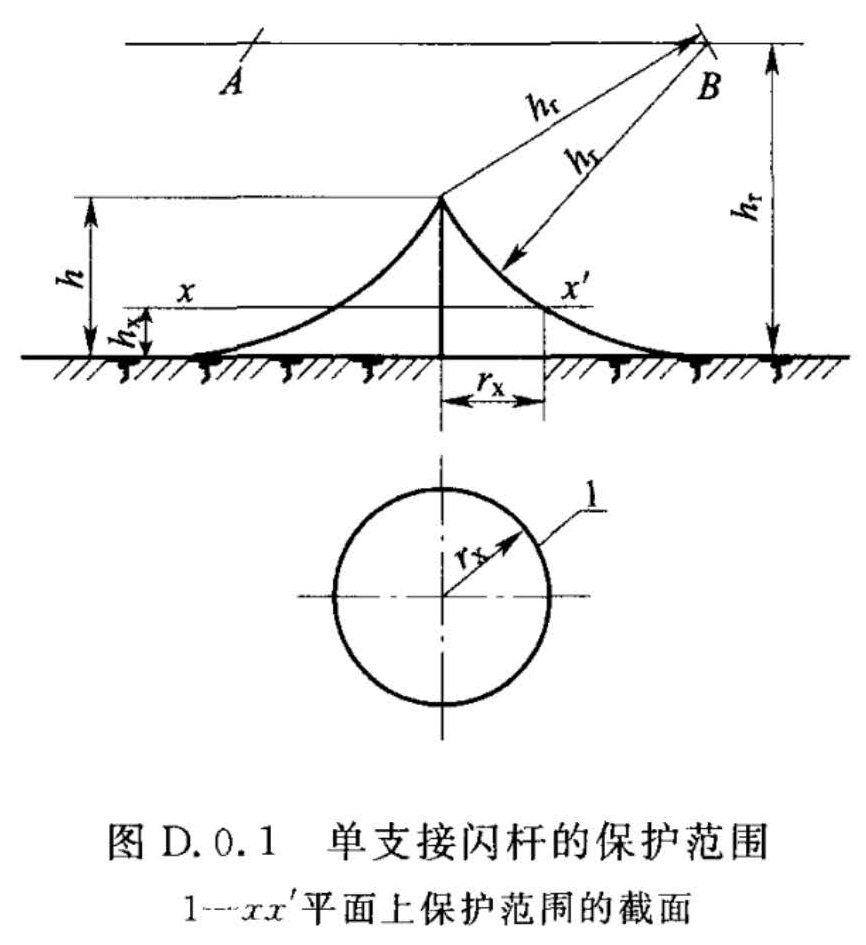 标准附图