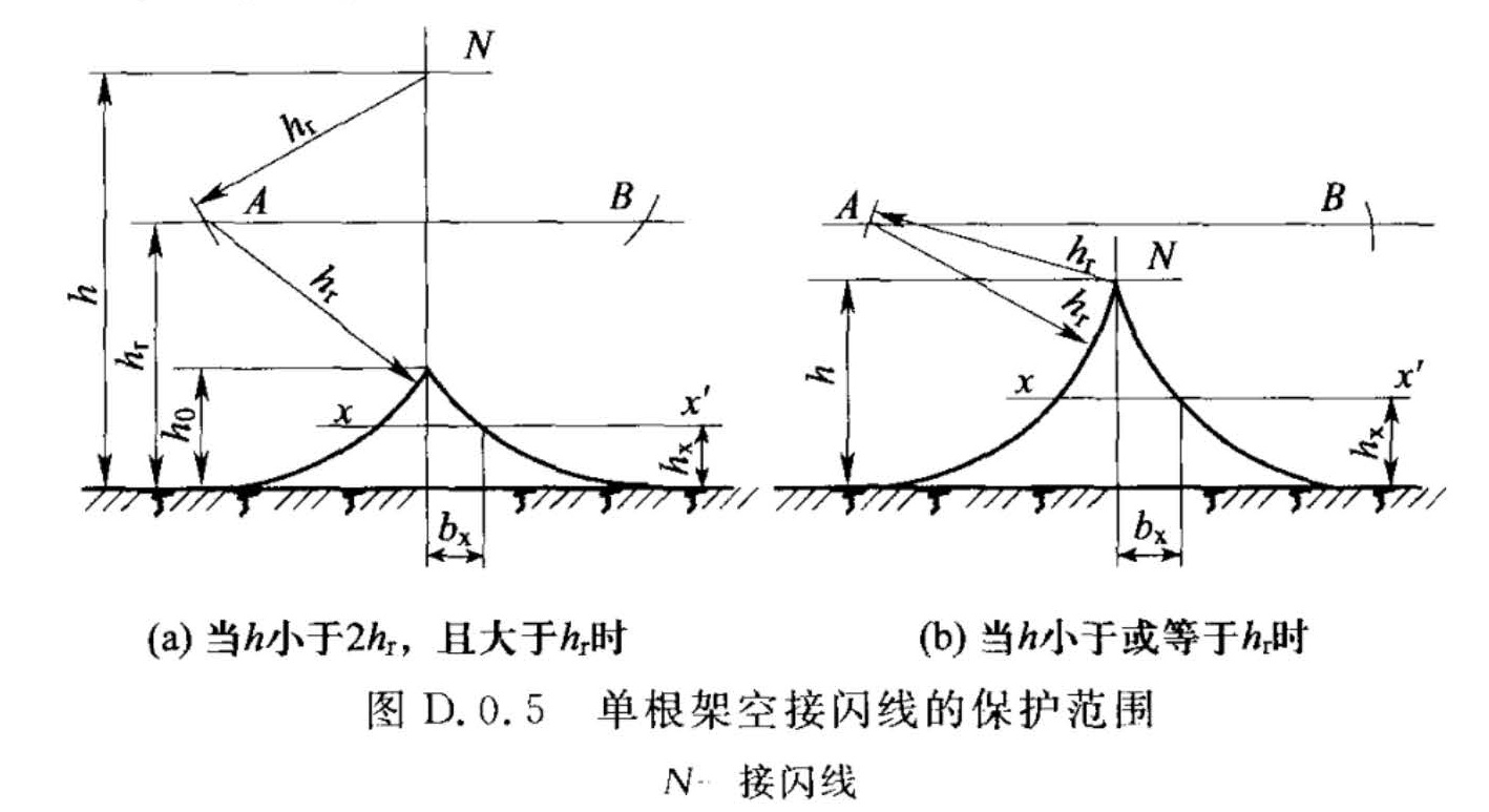 标准附图