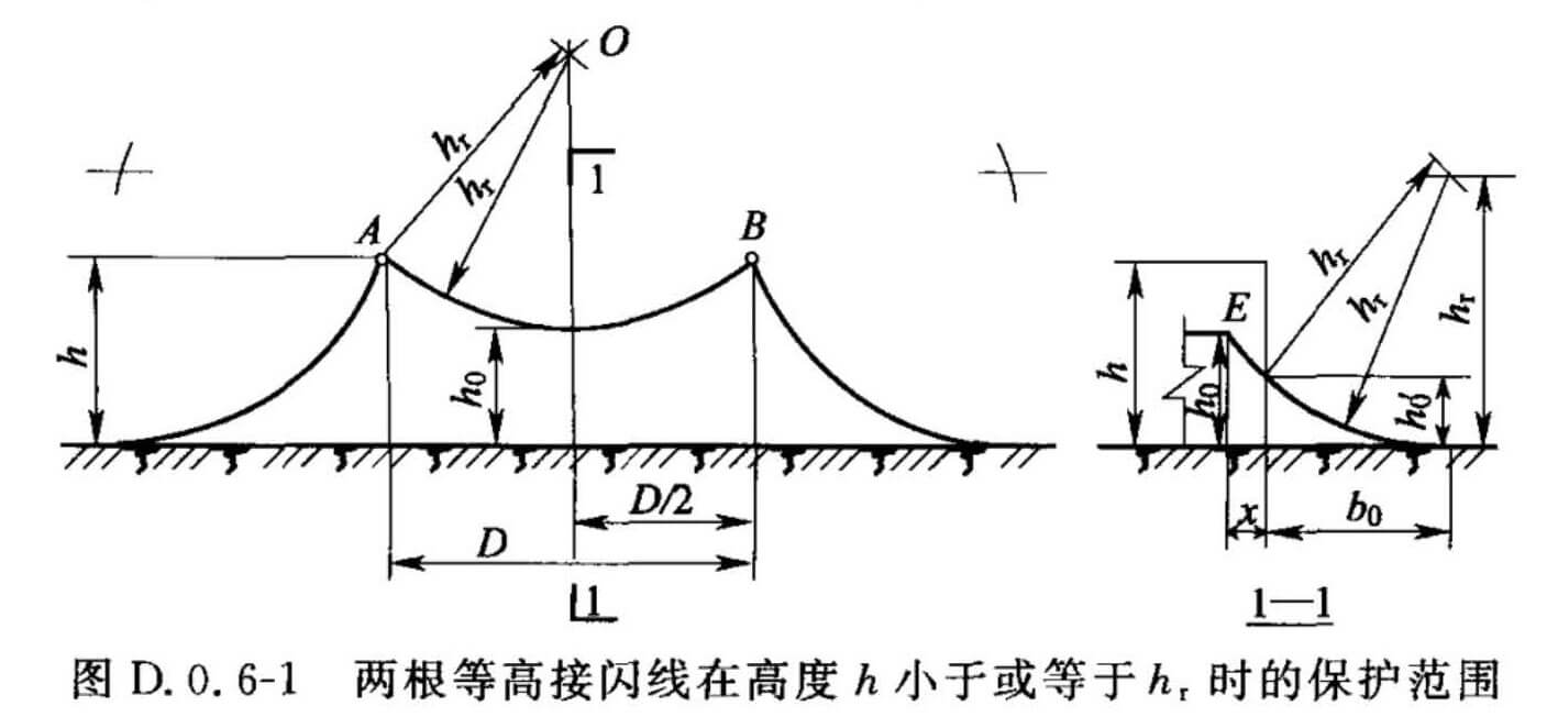标准附图