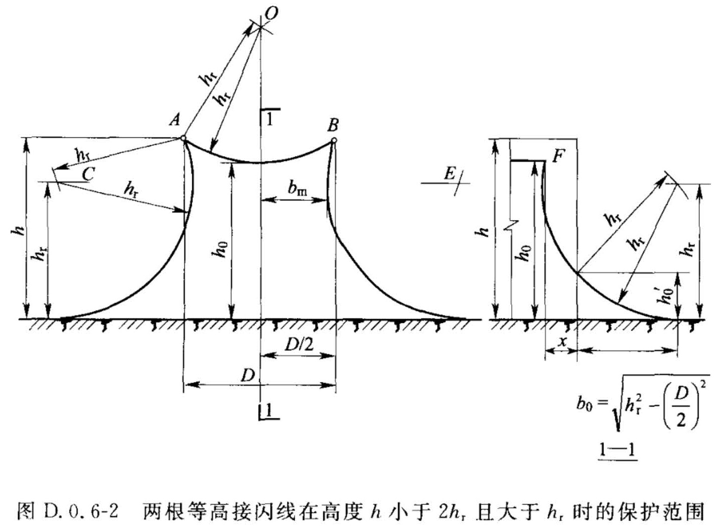标准附图