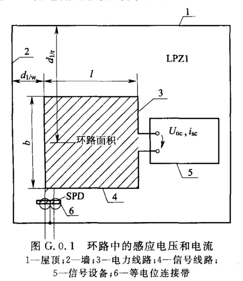 标准附图