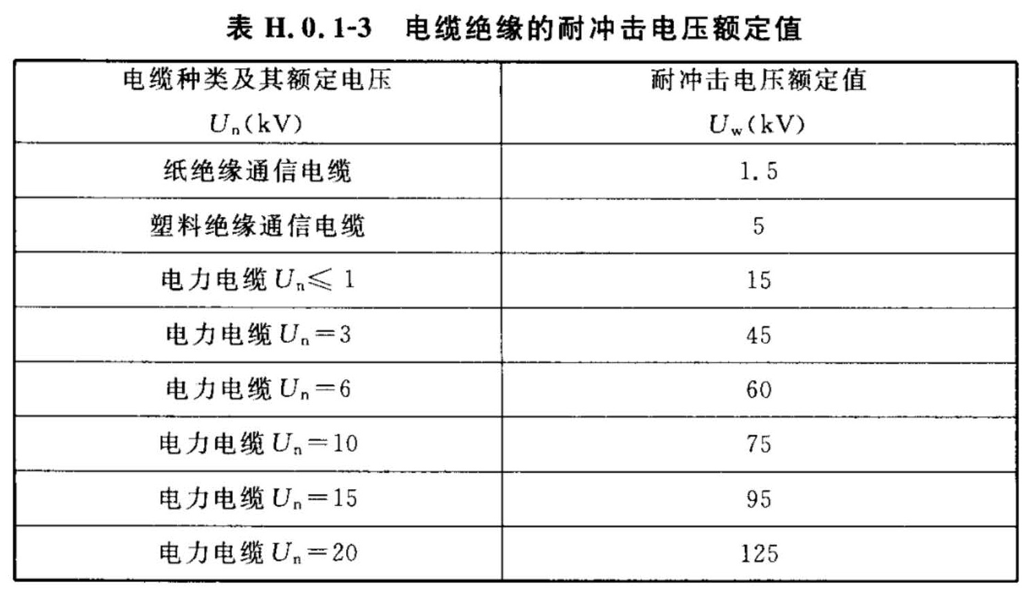 标准附图