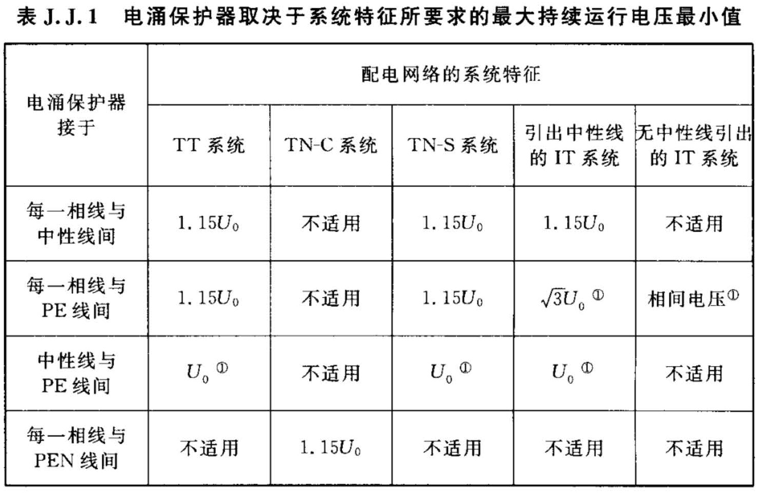 标准附图