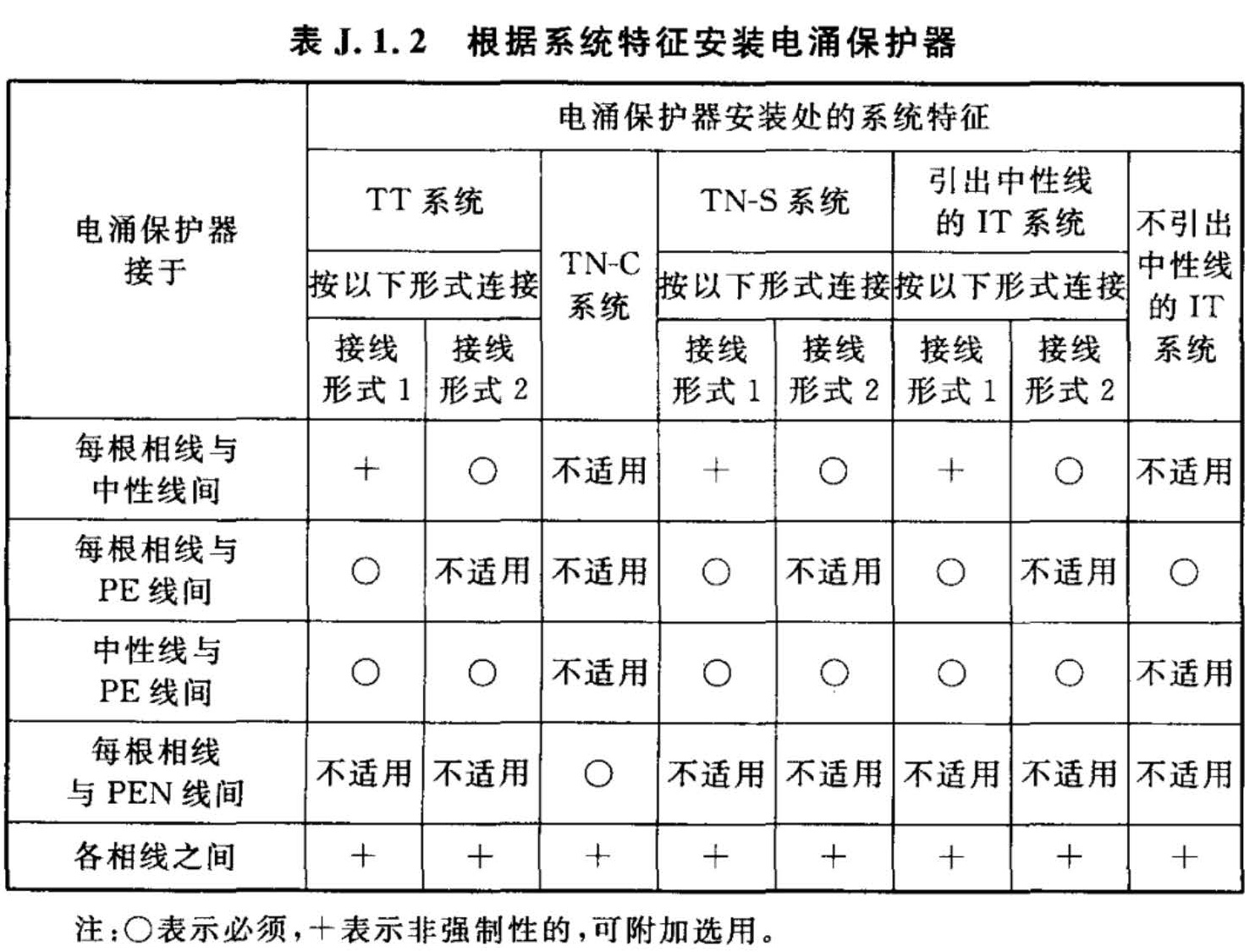 标准附图