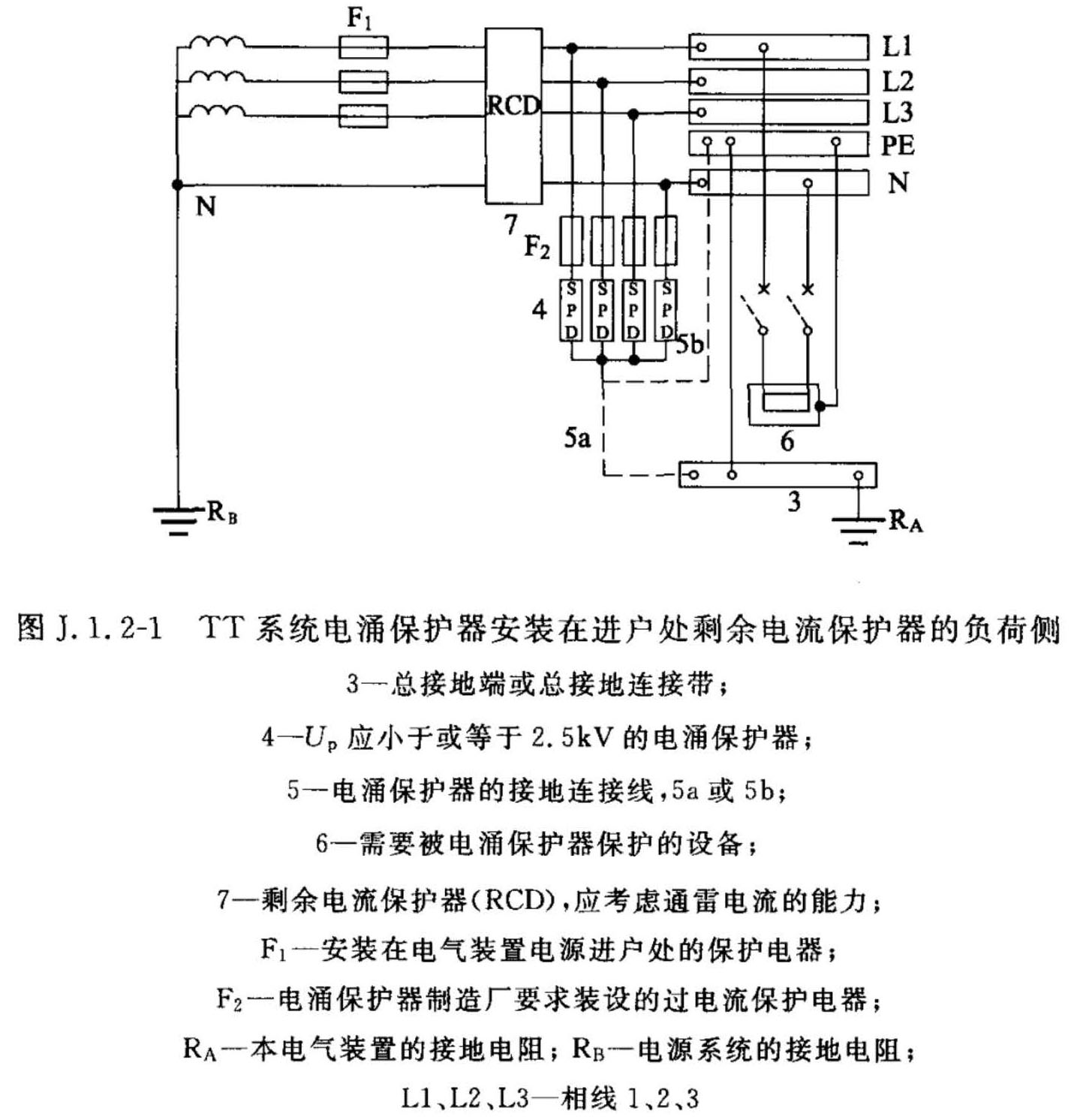 标准附图