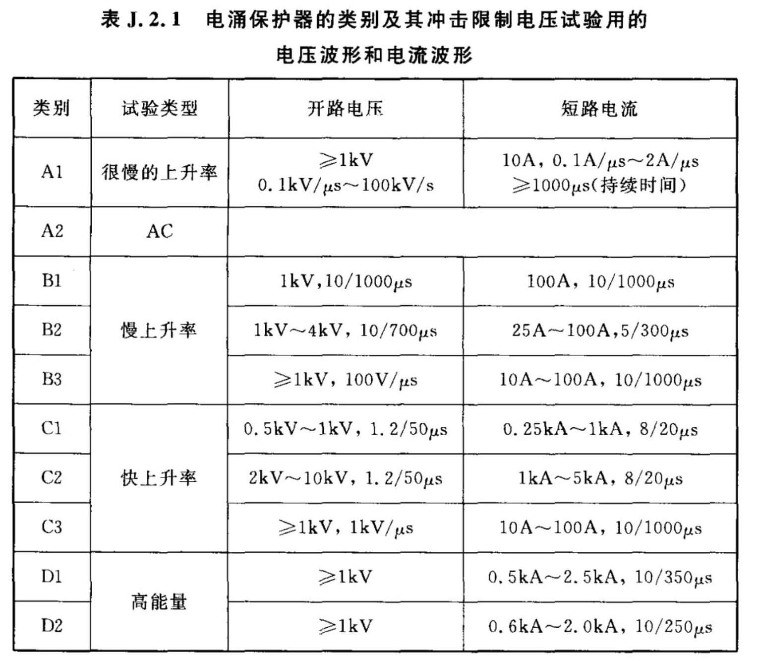 标准附图