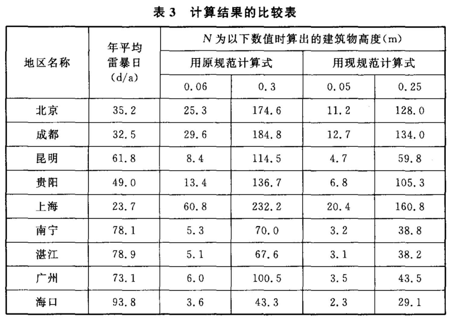 标准附图