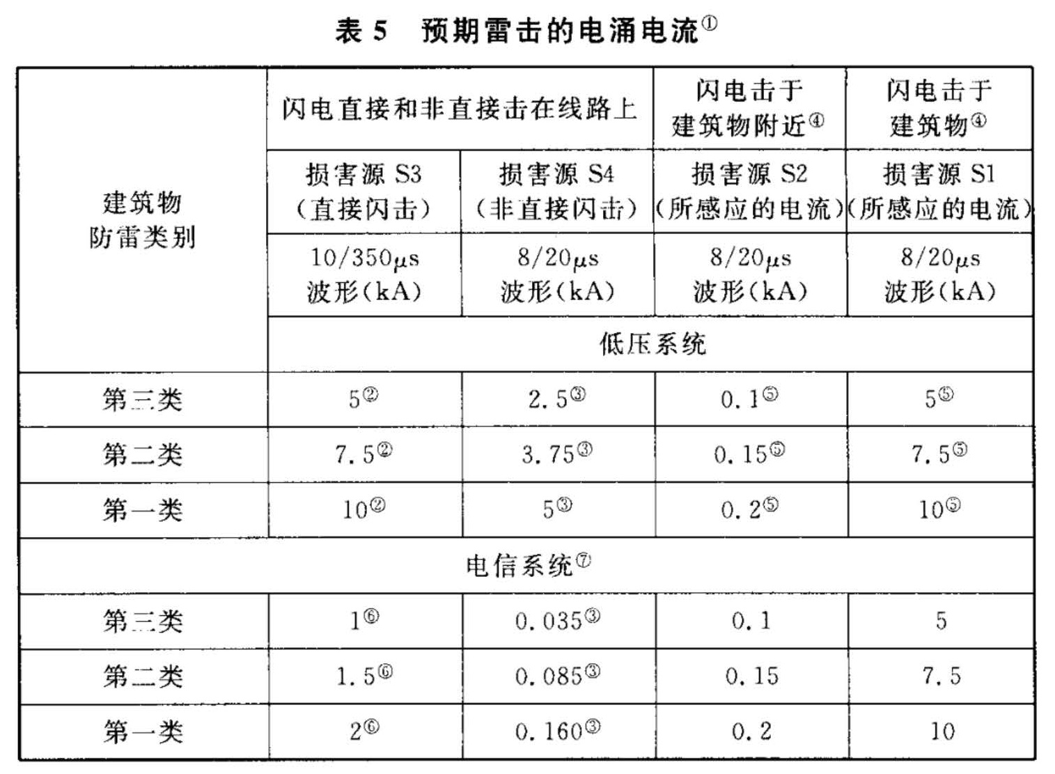 标准附图