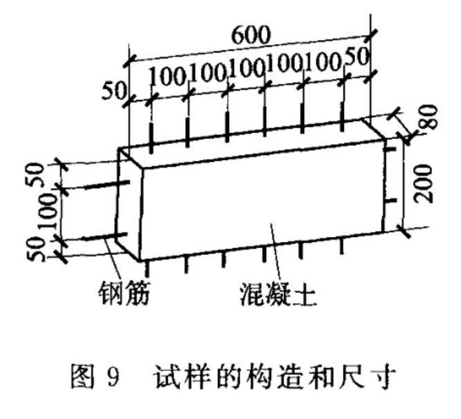 标准附图