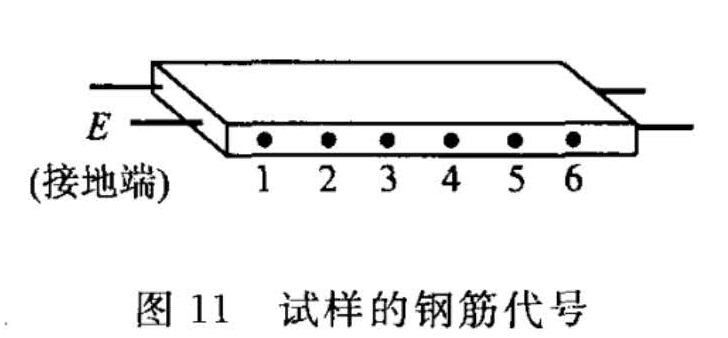 标准附图