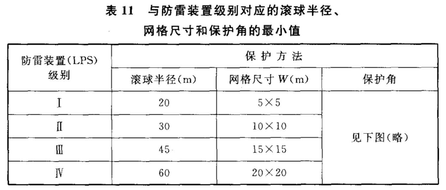 标准附图