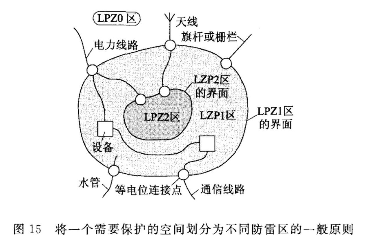 标准附图