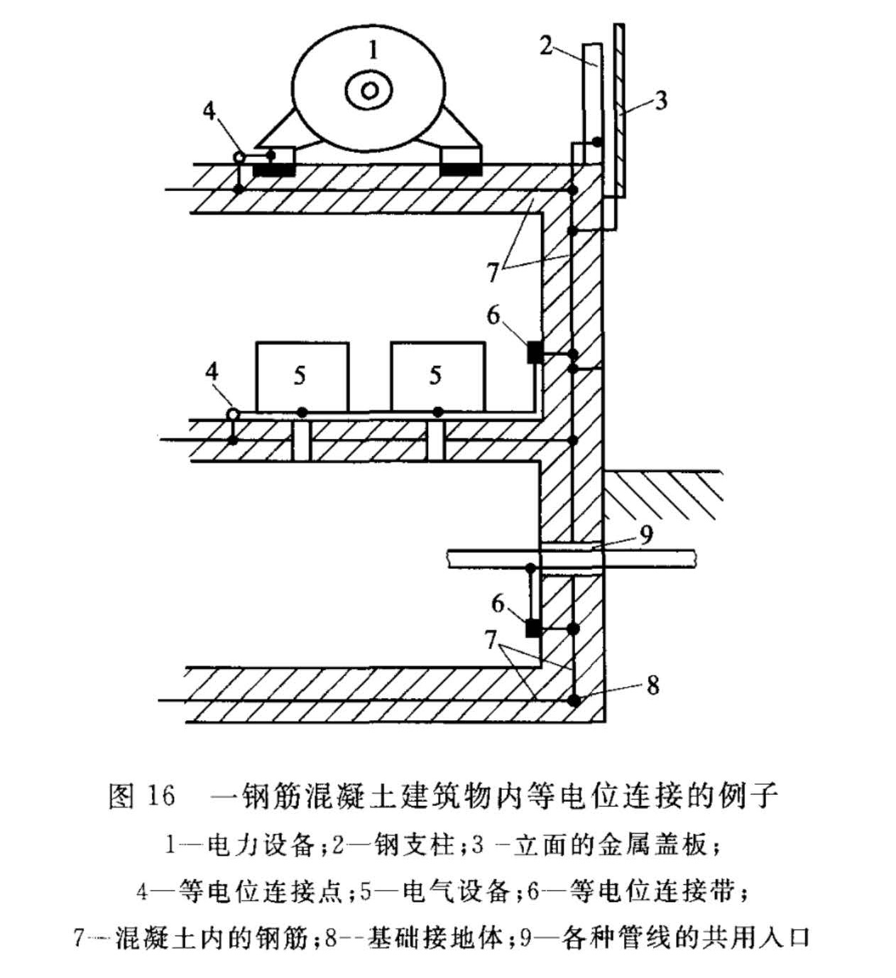 标准附图