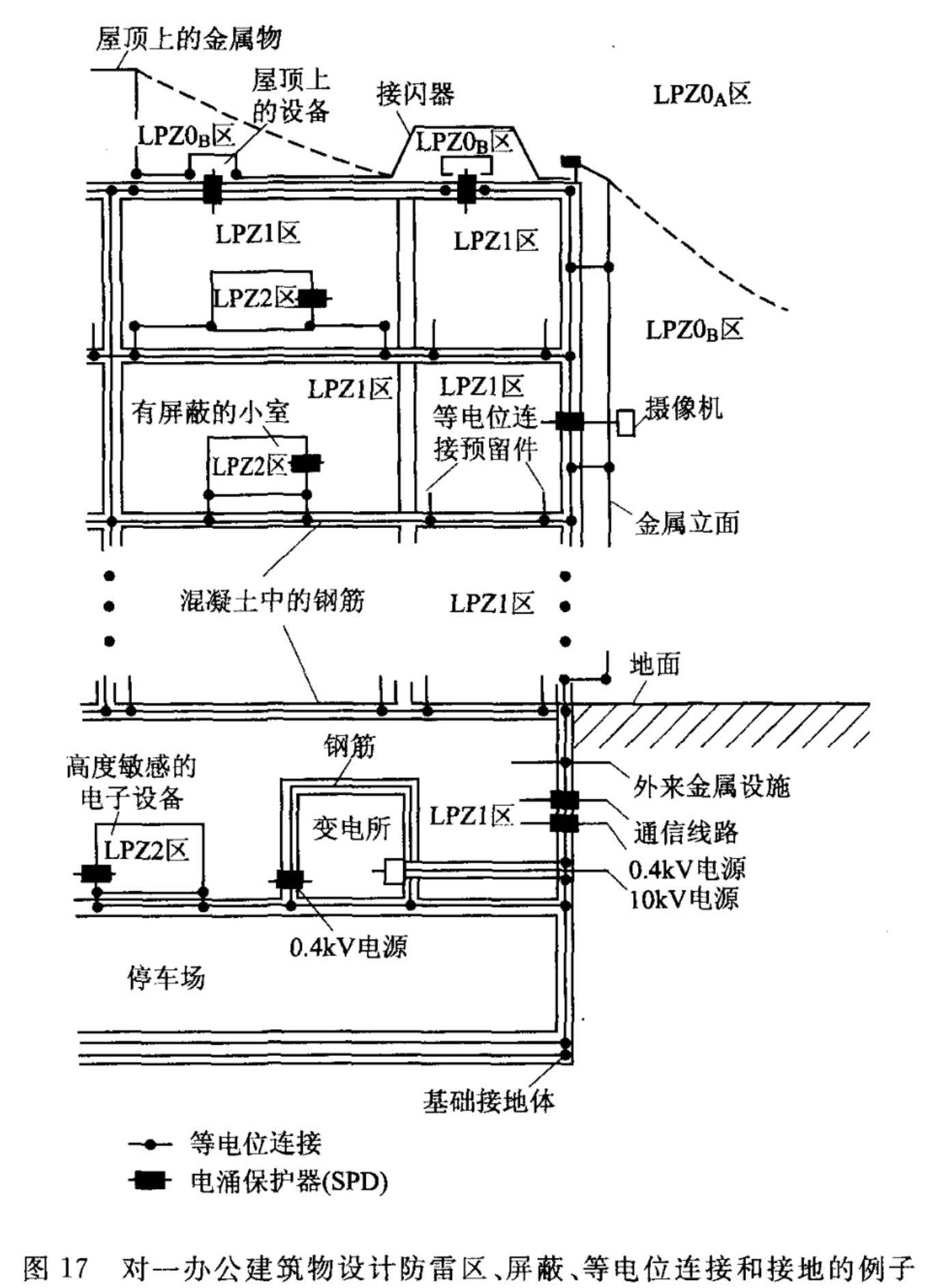 标准附图