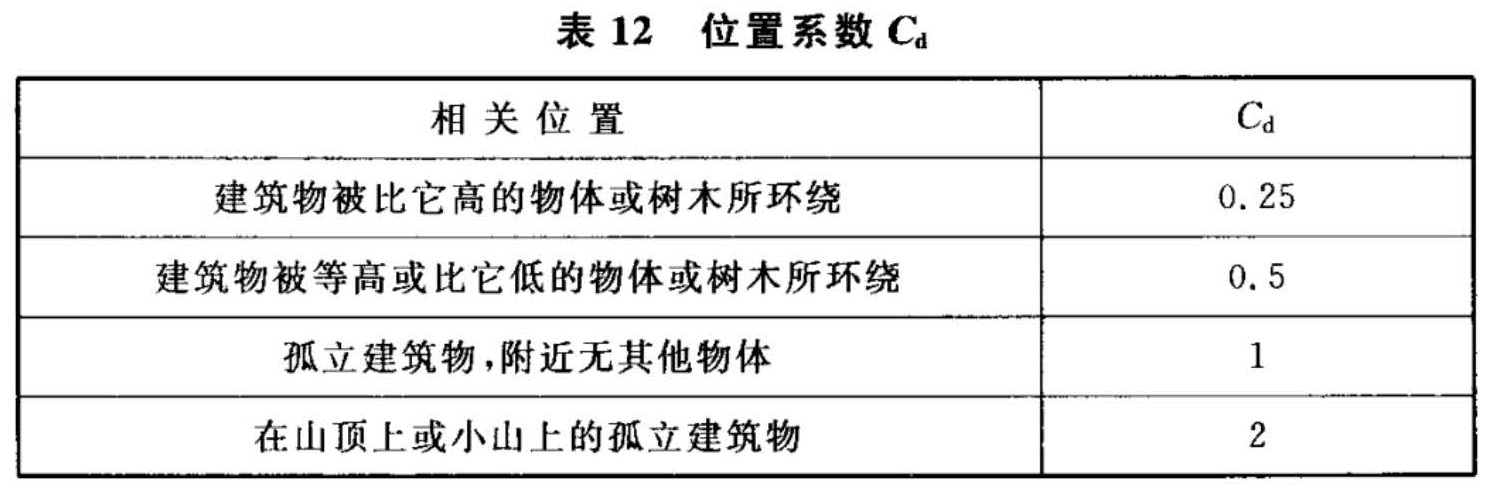 标准附图