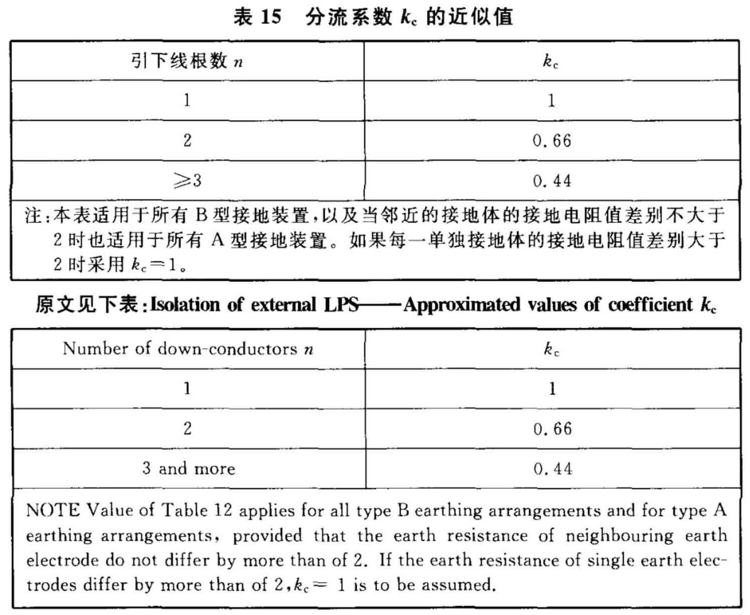 标准附图