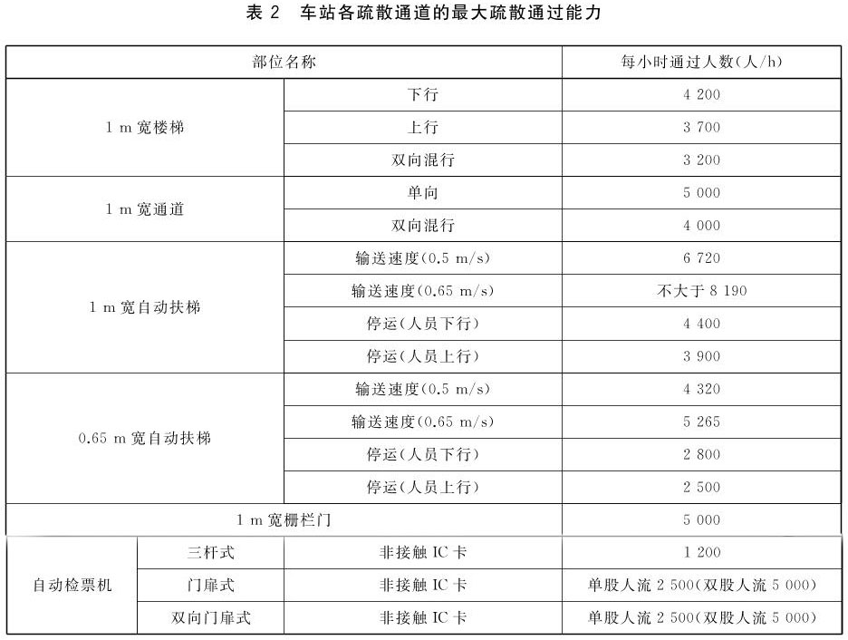 标准附图