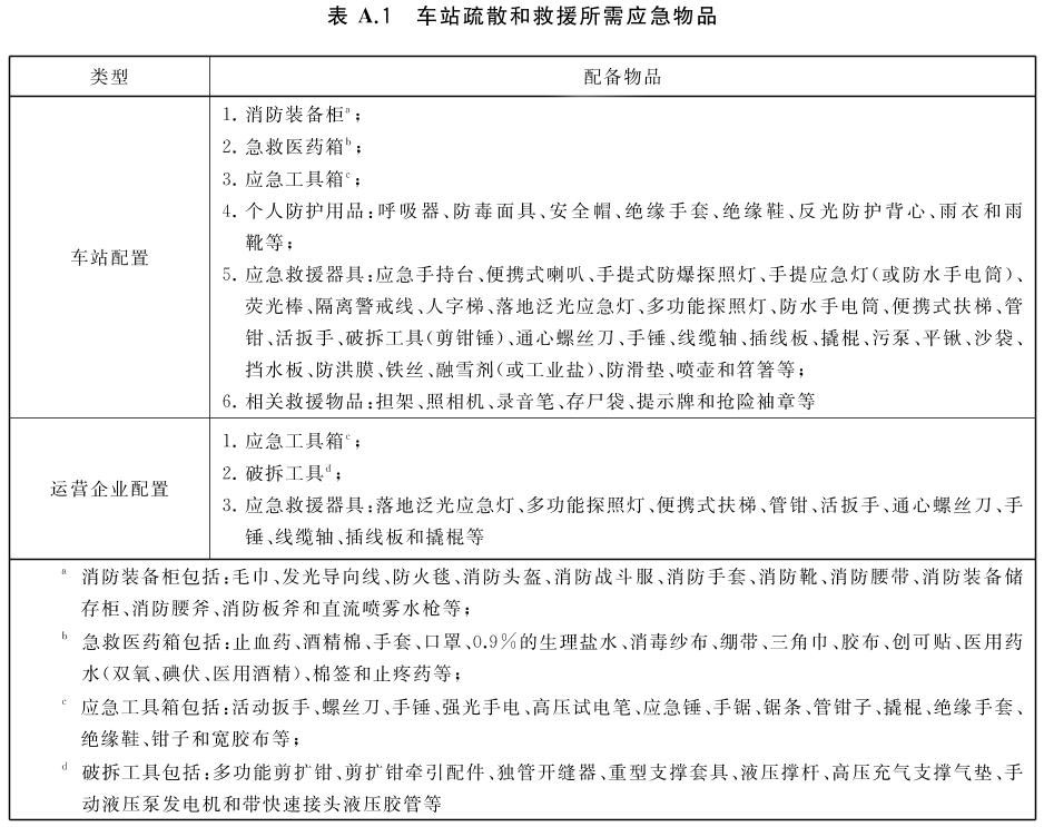 标准附图