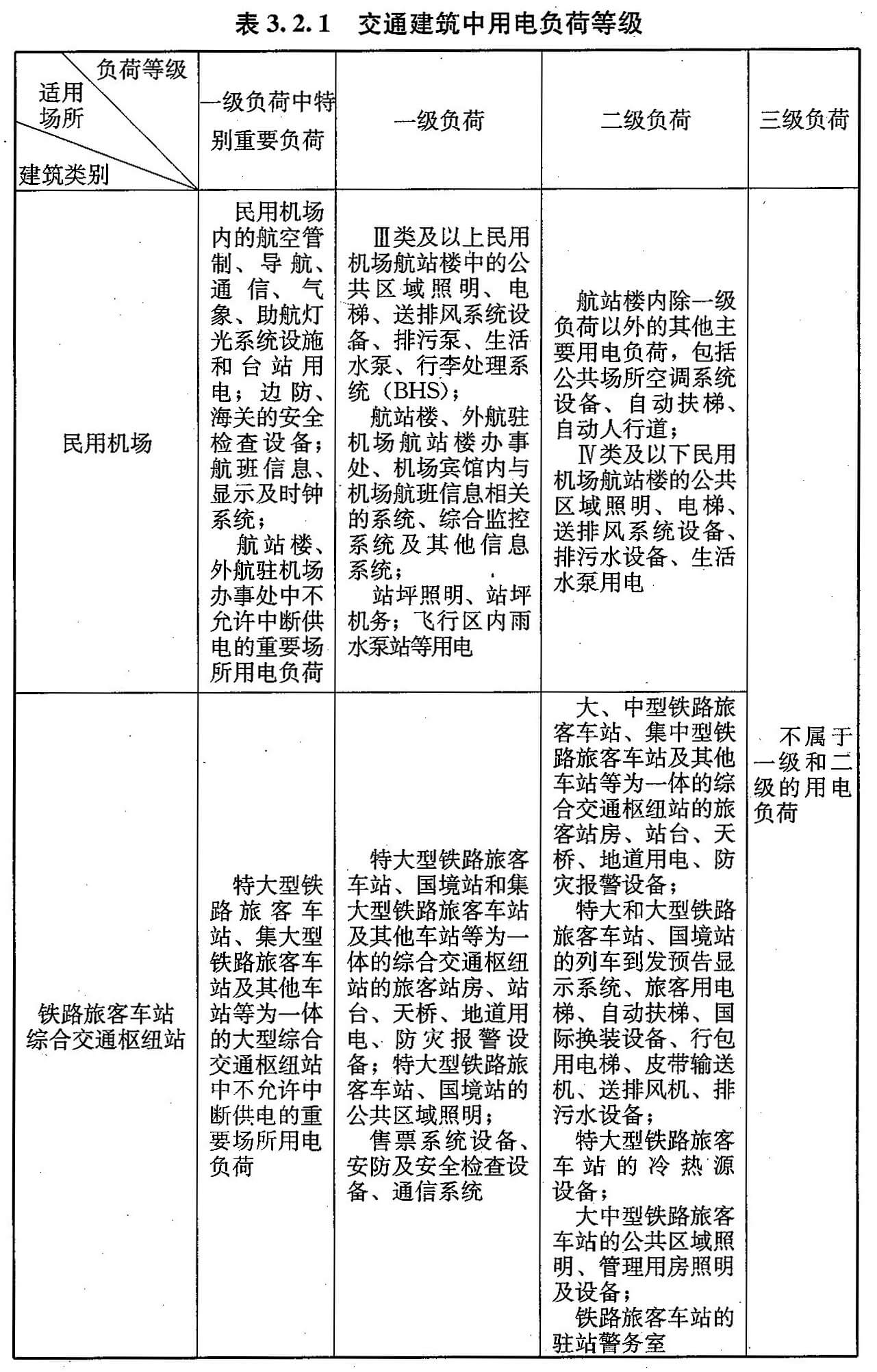 标准附图