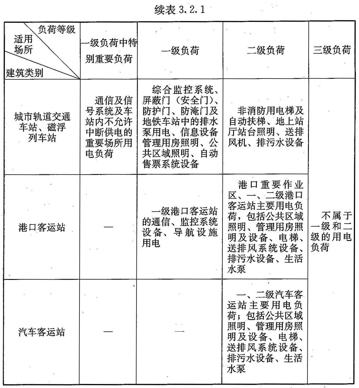 标准附图