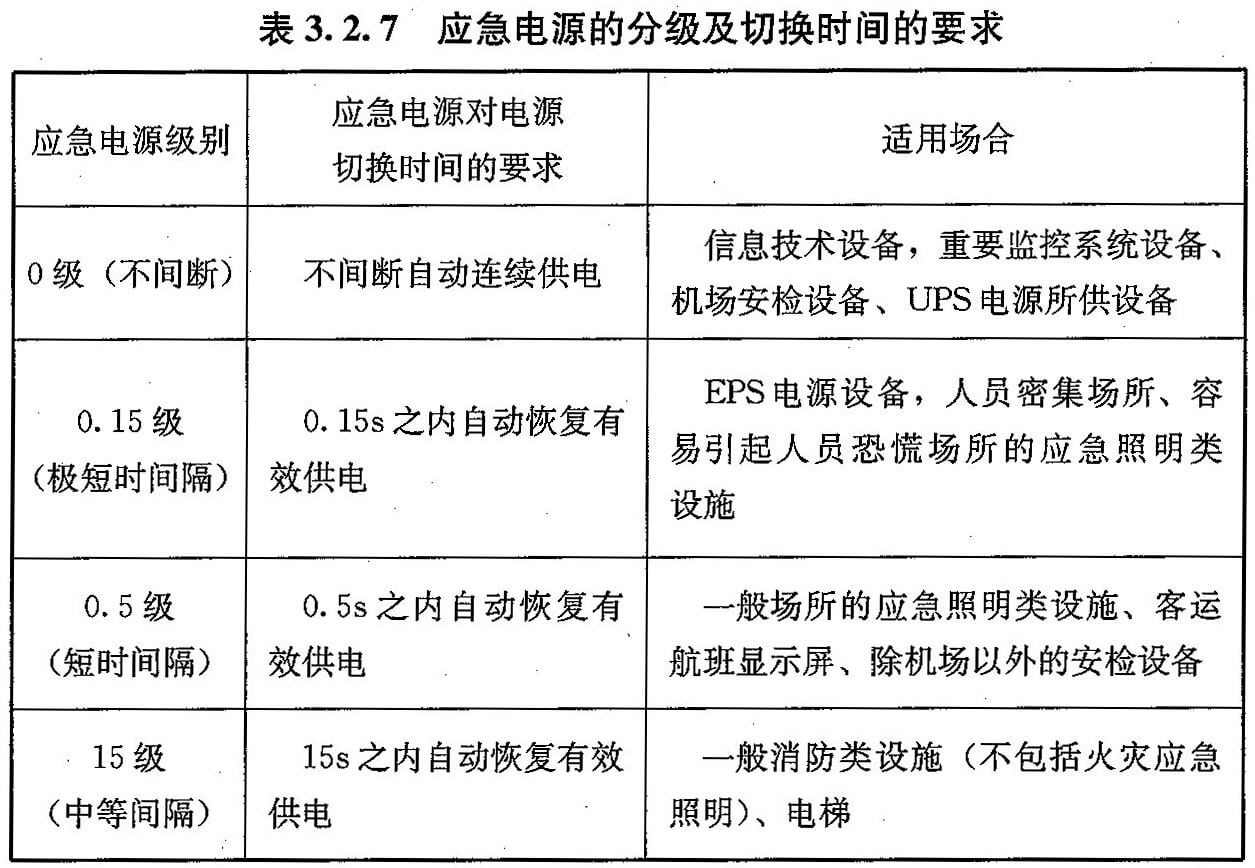 标准附图