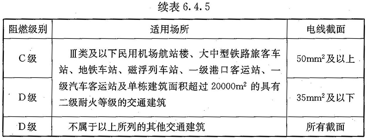 标准附图