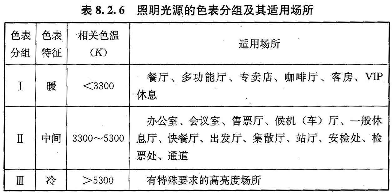 标准附图