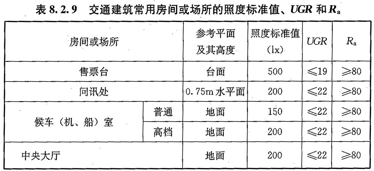 标准附图