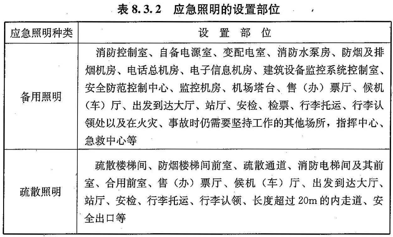 标准附图