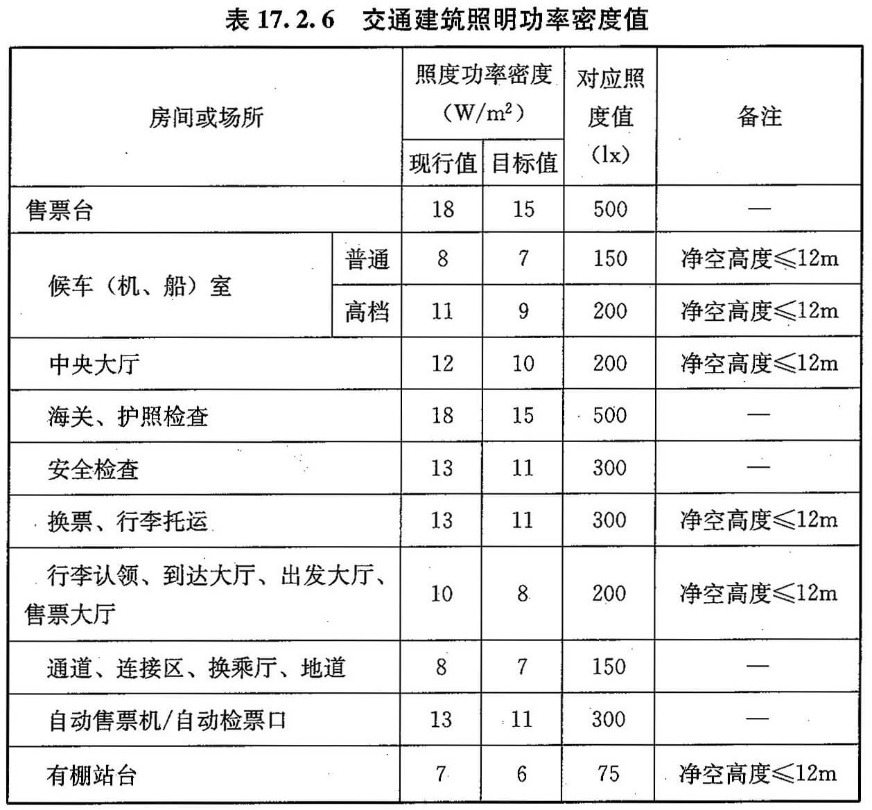 标准附图