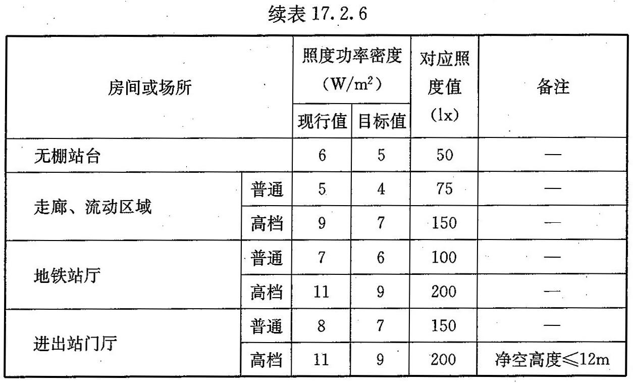 标准附图