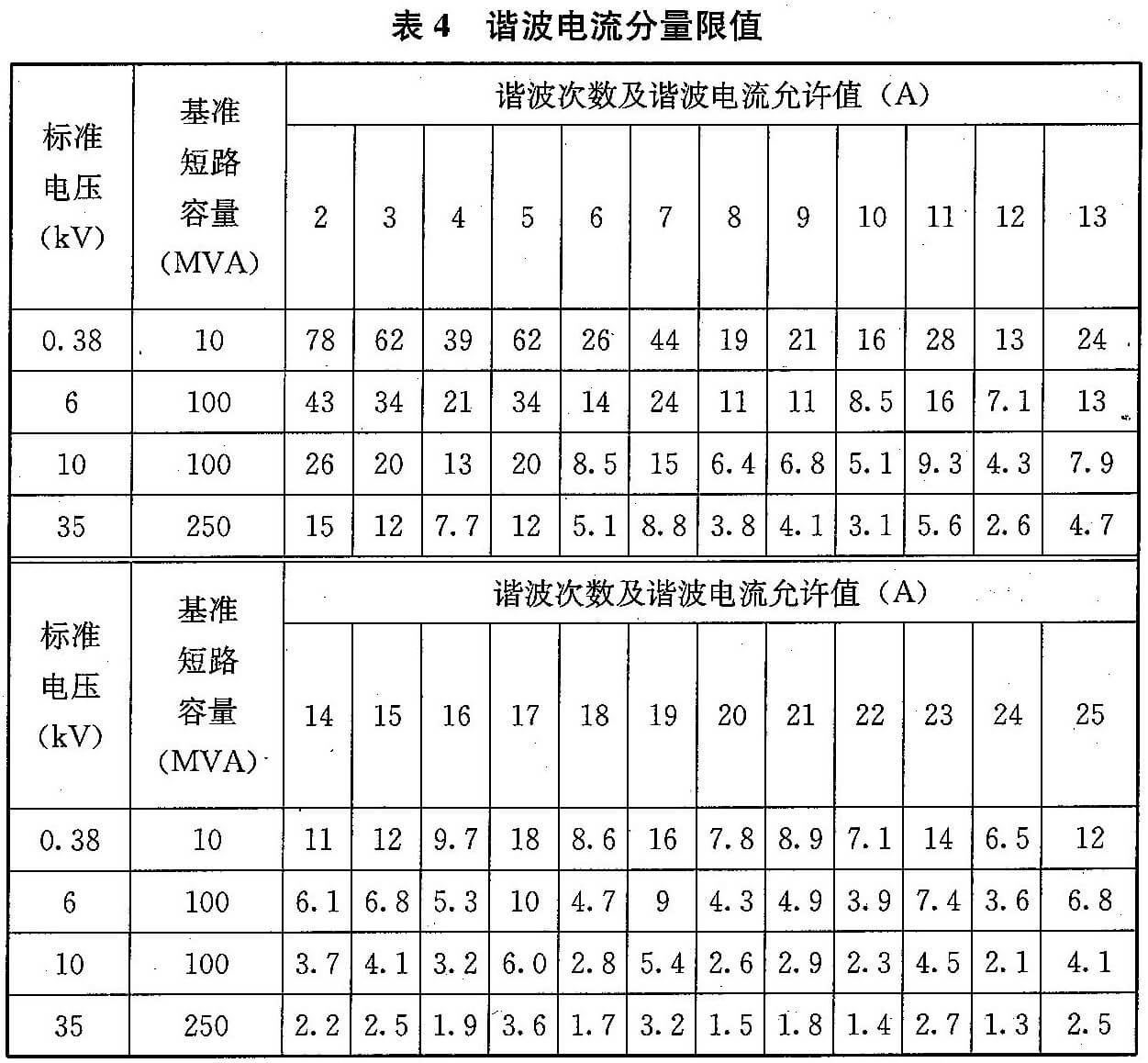 标准附图
