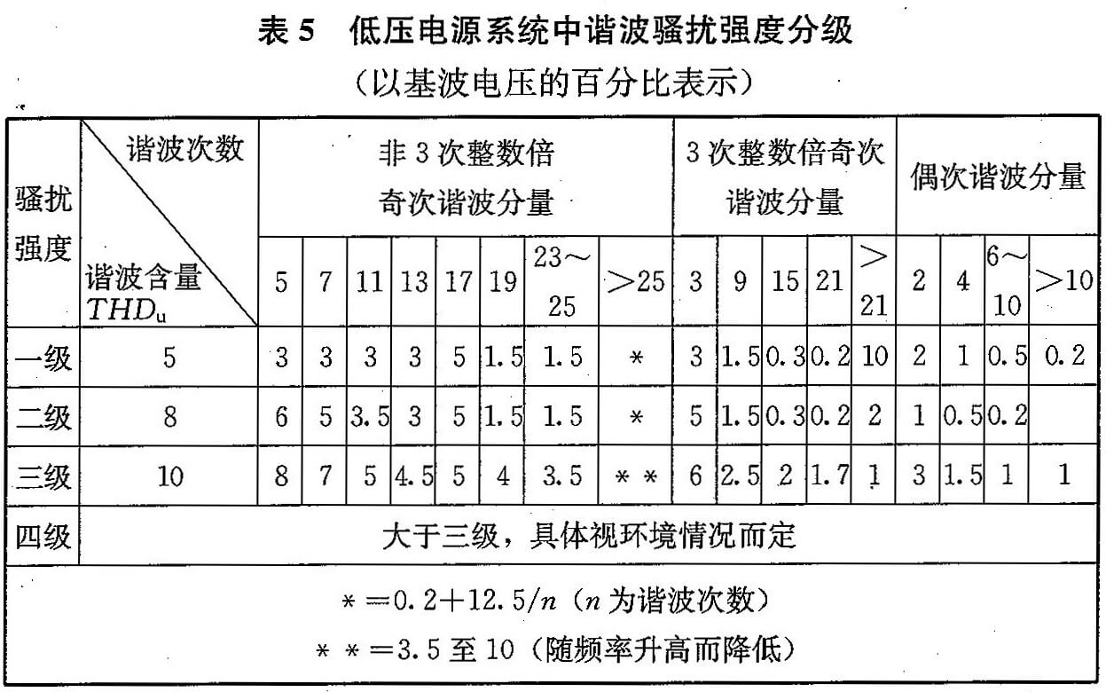 标准附图