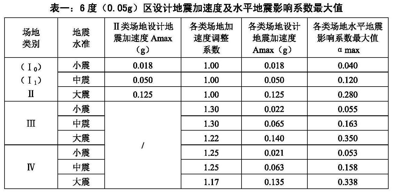 标准附图